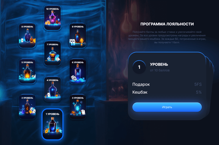 Программа лояльности Casino Vodka